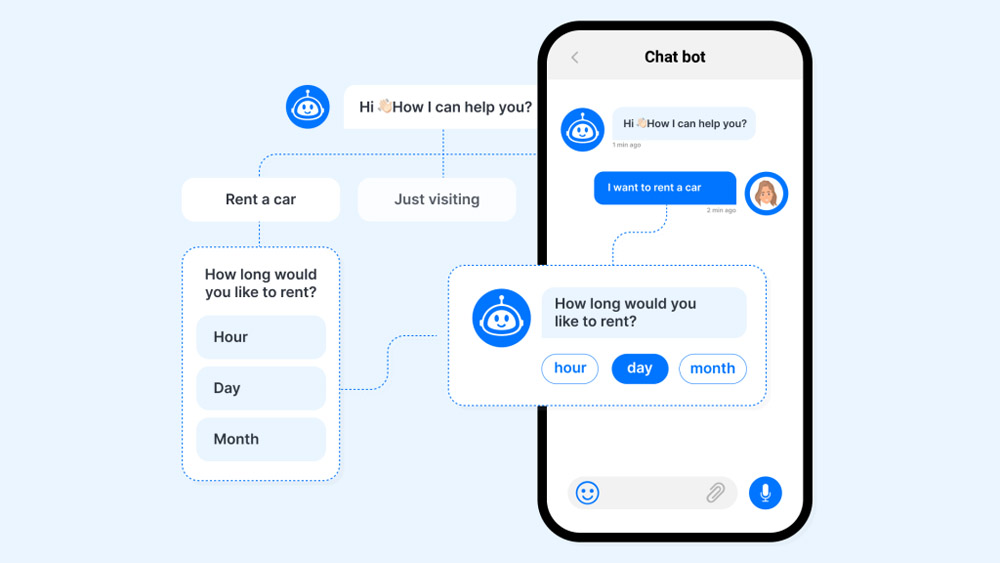 Ứng dụng trí tuệ nhân tạo AI vào Chatbot, đàm thoại